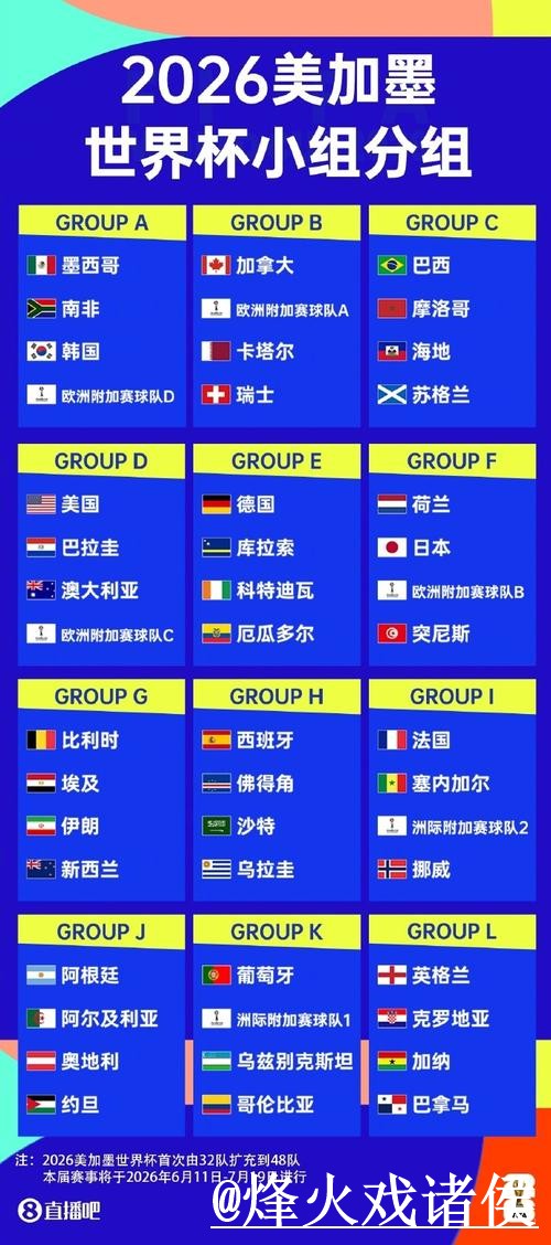 世界杯手机直播整理，播放问题和线路切换说明